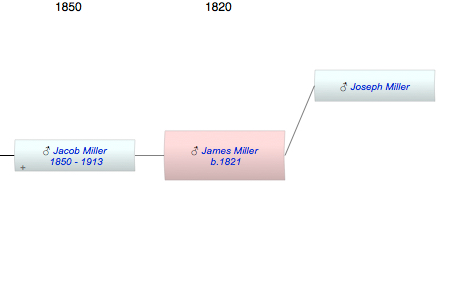 James Miller