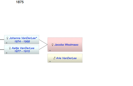 Jacoba Petronella Westmaas