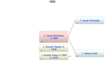 Jacob DeGoede