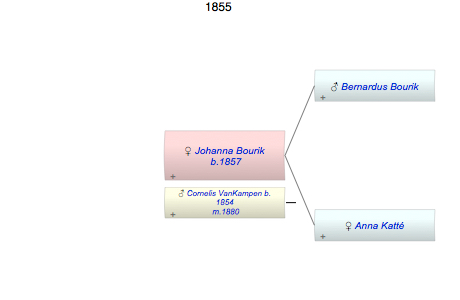 Johanna Catharina Bourik