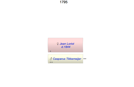 Jean Baptist Loriot
