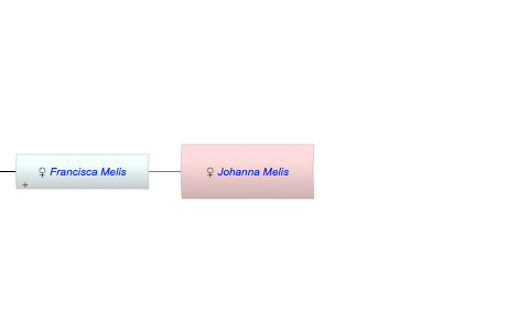 Johanna Cornelia Melis