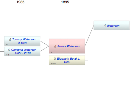 James Crab Waterson