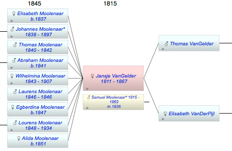 Jansje VanGelder