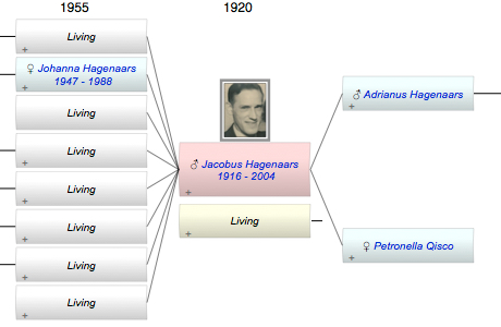 Jacobus Maria Hagenaars