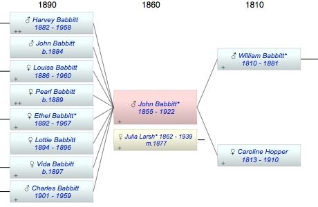 John Edward Babbitt*