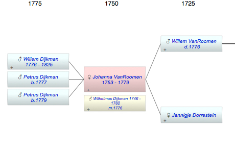 Johanna Willemse VanRoomen
