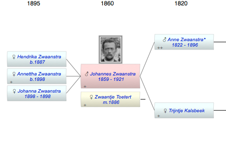 Johannes Zwaanstra
