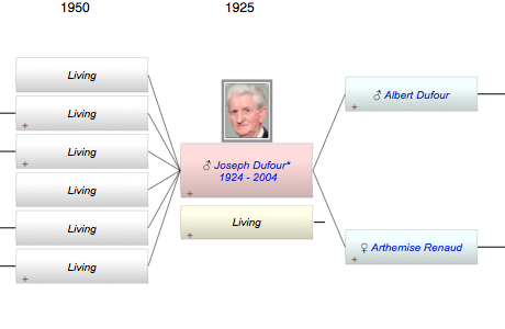 Joseph Russell Dufour*