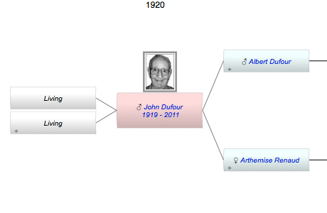 John Dufour