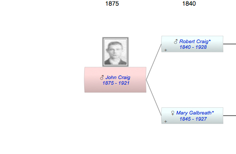 John Allen Craig