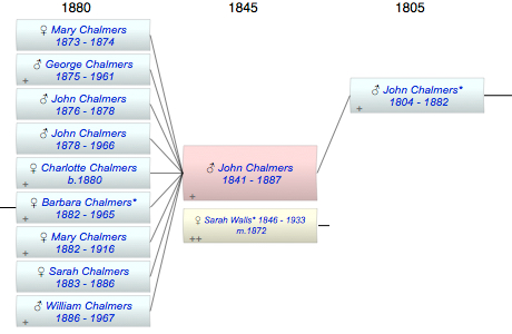 John Chalmers
