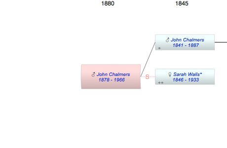 John H Chalmers