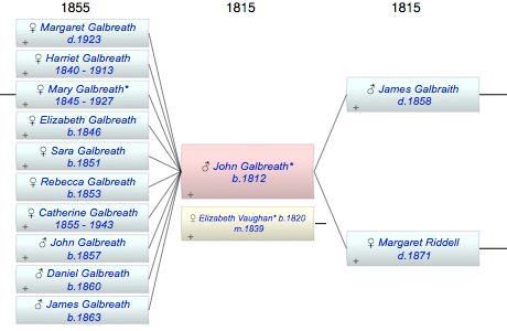 John P Galbreath*