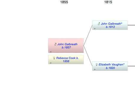 John Hugh Galbreath