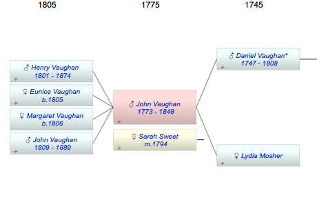 John Vaughan