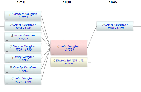 John Vaughan