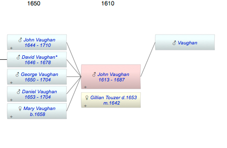 John Vaughan