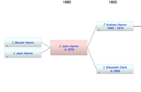 John Hamm