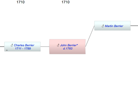 John George Berrier*