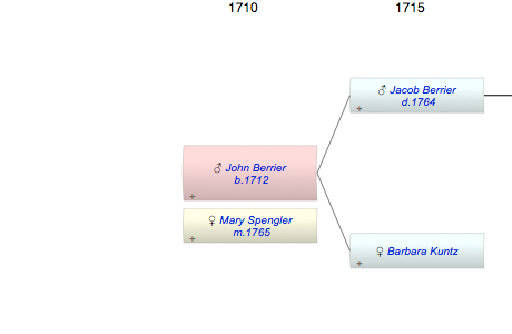 John Martin Berrier