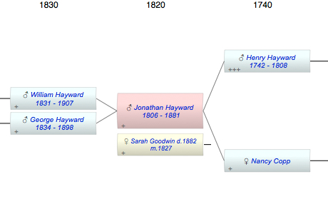 Jonathan Hayward