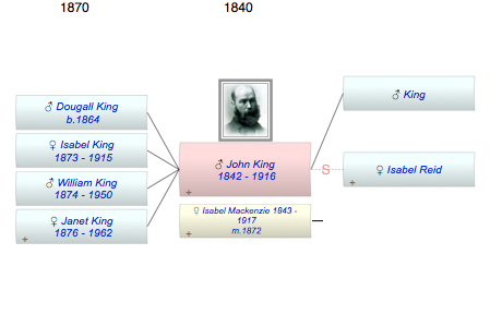 John King