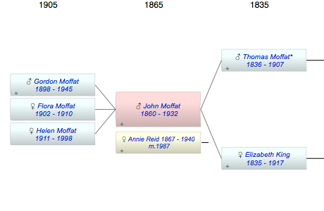 John King Moffat