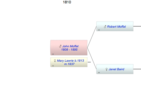 John Moffat