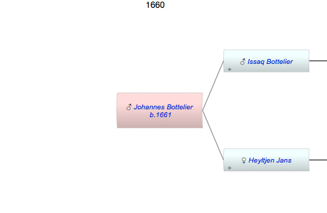 Johannes Bottelier