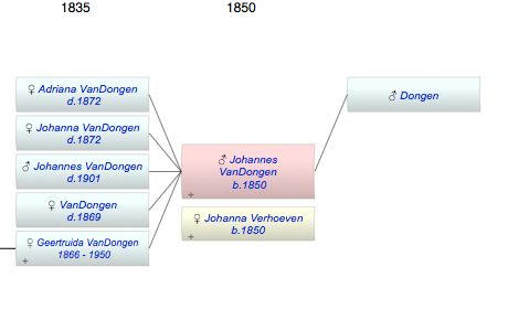 Johannes VanDongen