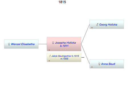 Josepha Holicka