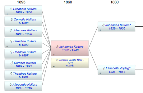 Johannes Christianus Kuiters