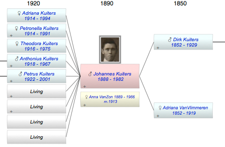 Johannes Christianus Richardus Kuiters