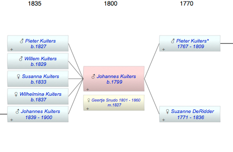 Johannes Kuiters