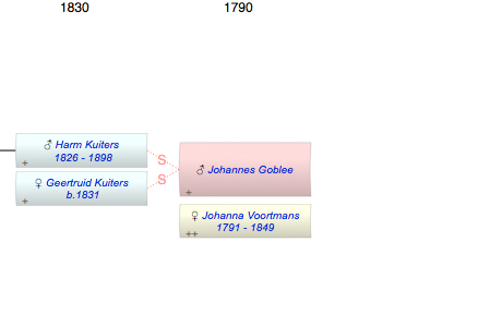 Johannes Benjamin Goblee