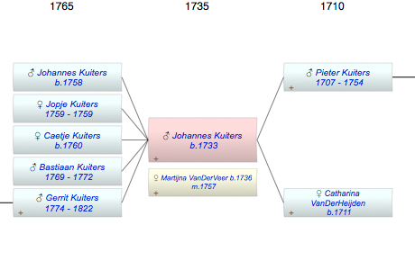 Johannes Kuiters