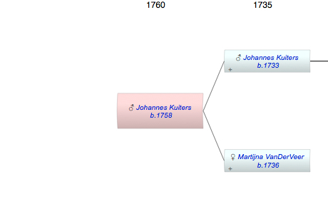 Johannes Kuiters