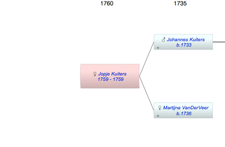 Jopje Kuiters
