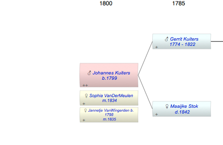 Johannes Kuiters