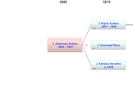 Johannes Kuiters