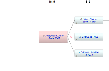 Josephus Kuiters