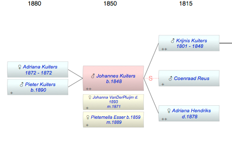 Johannes Kuiters