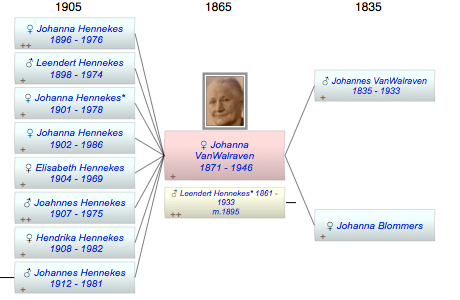 Johanna VanWalraven