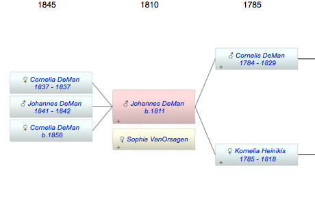 Johannes DeMan