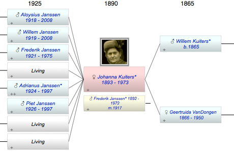 Johanna Kuiters*