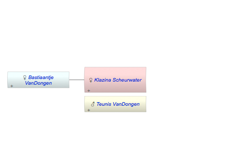 Klazina Scheurwater
