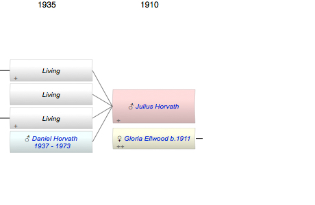 Julius Horvath