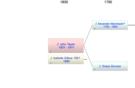 John Taylor