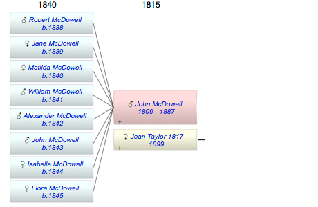 John S McDowell